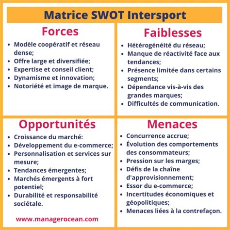 swot intersport|intersport 2026.